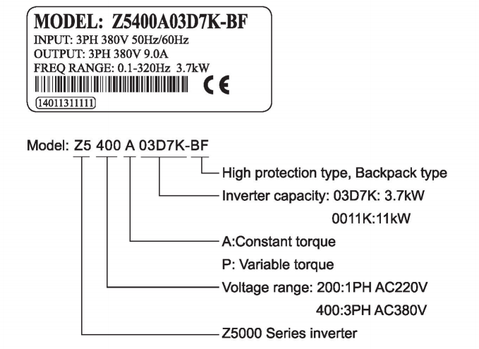 Z5000-BF nameplate.png